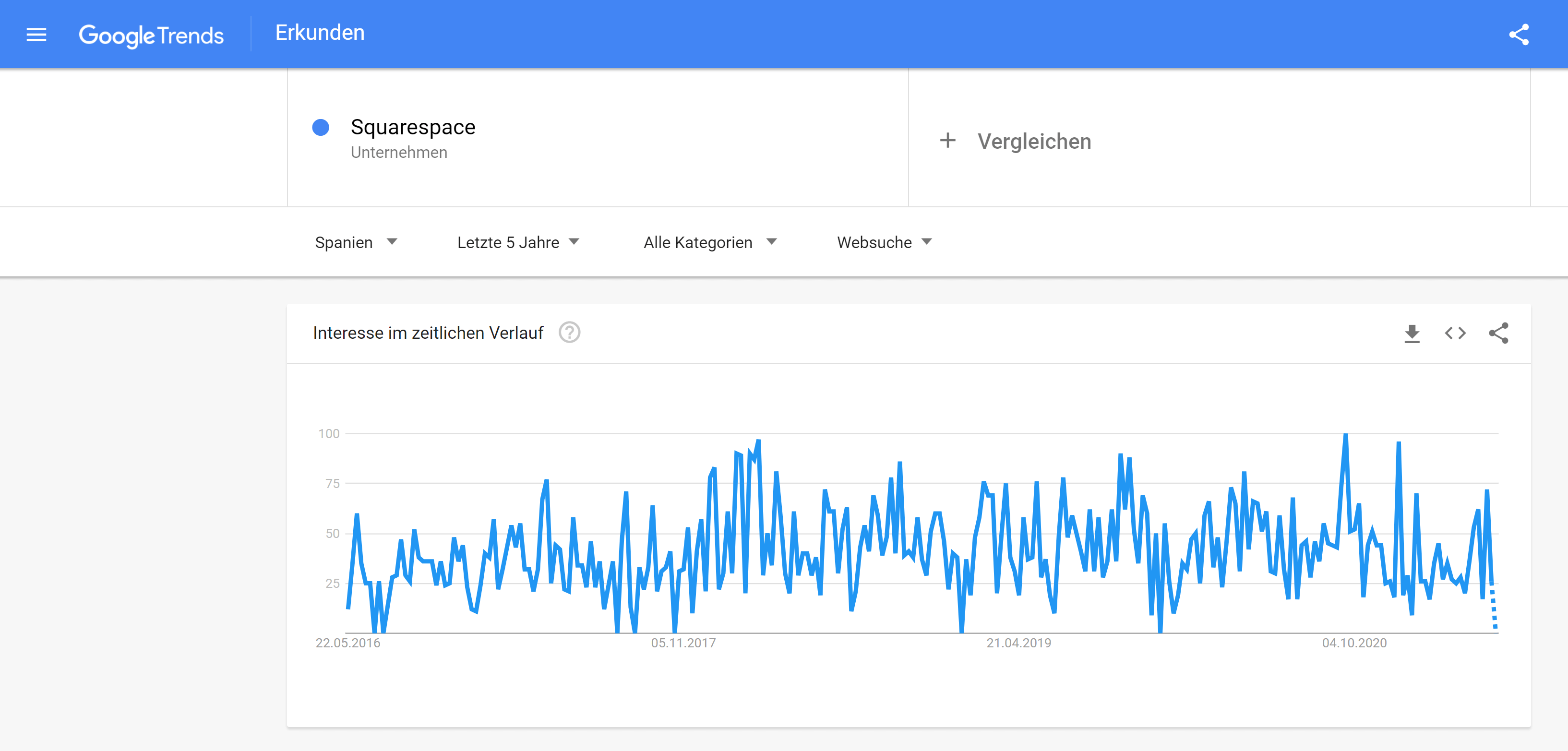 Squarespace-Google-Trends