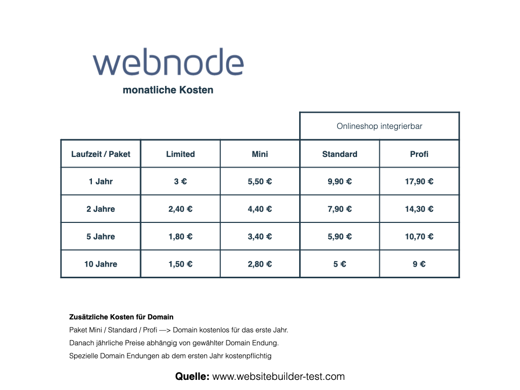 Webnode Preise