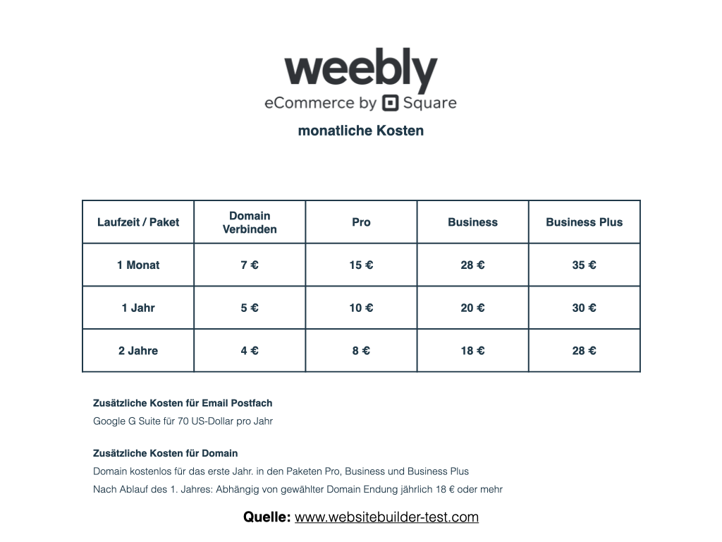 Weebly Preise